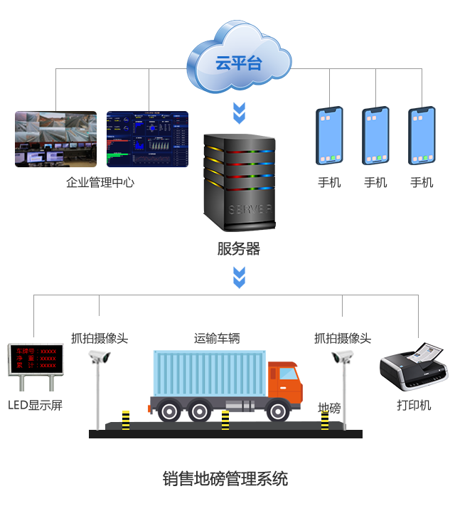 素材1-地磅進出料稱重.png